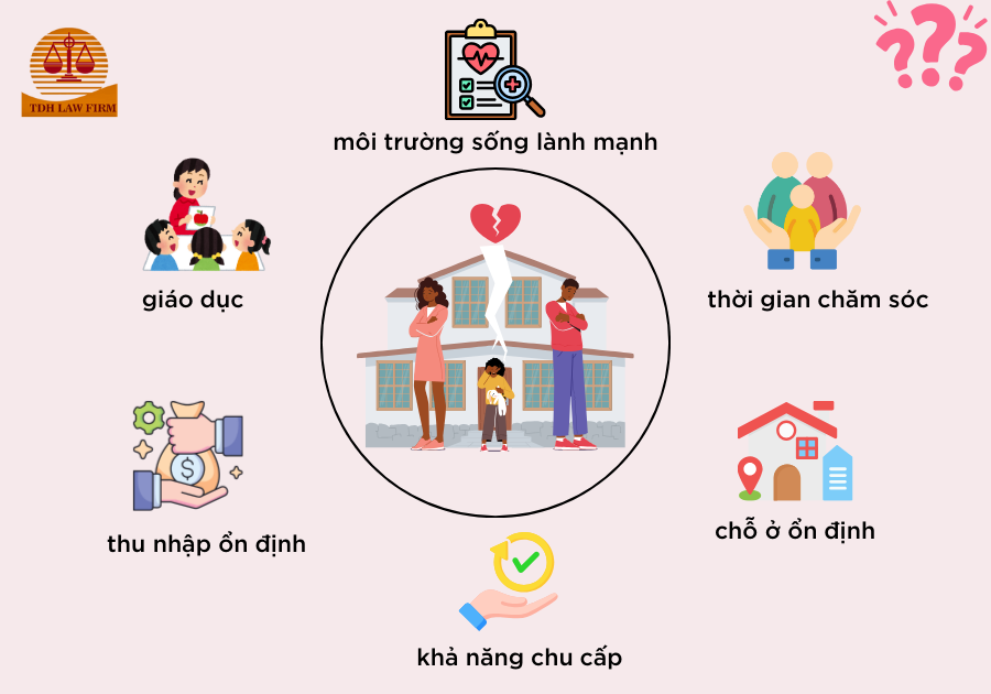 Điều kiện dành quyền nuôi con
