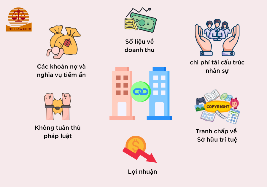 Các rủi ro trong hoạt động mua bán và sáp nhập doanh nghiệp