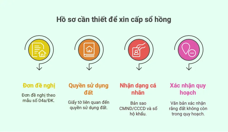 Hồ sơ