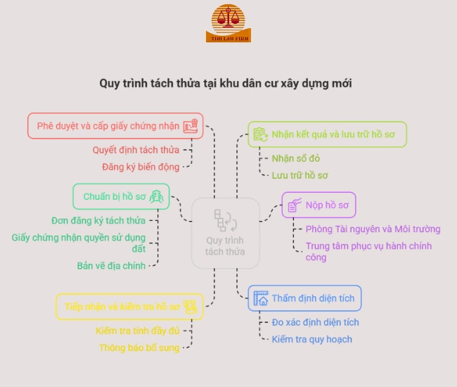 tách thửa tại khu dân cư mới (650 x 550 px)