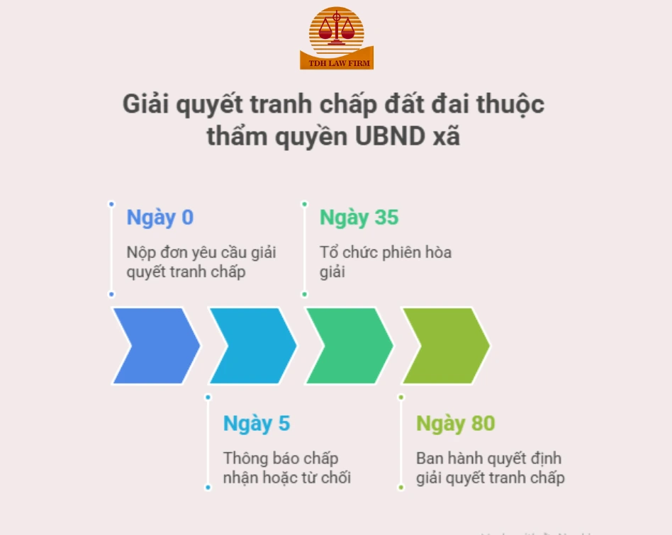 tranh chấp đất đai (1)