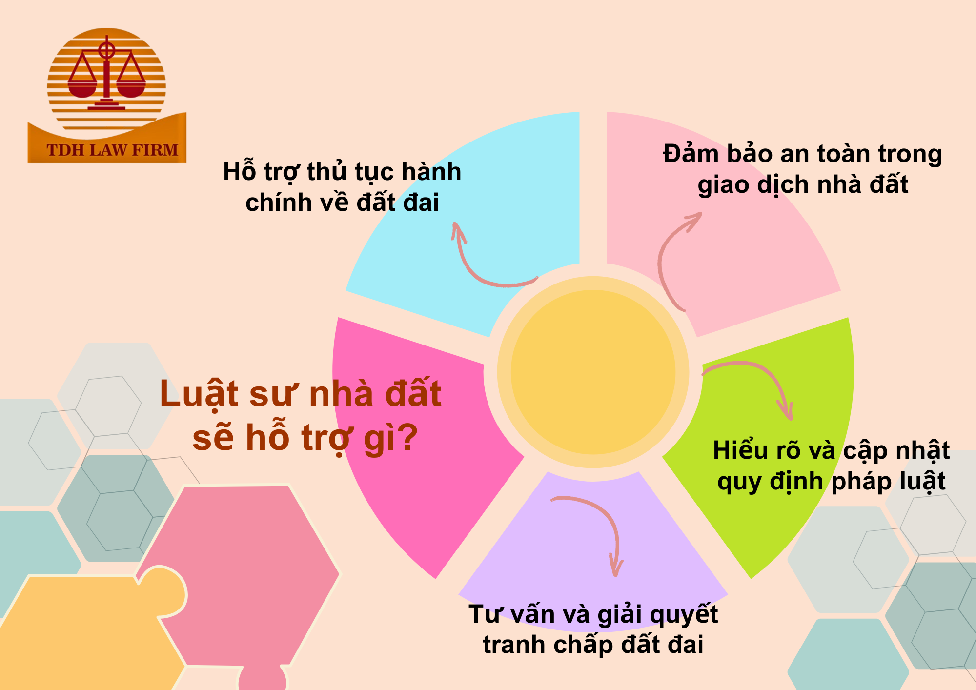 Luật sư nhà đất Quận 2, 9, Thủ Đức cũ gọi 0909160684 (2)