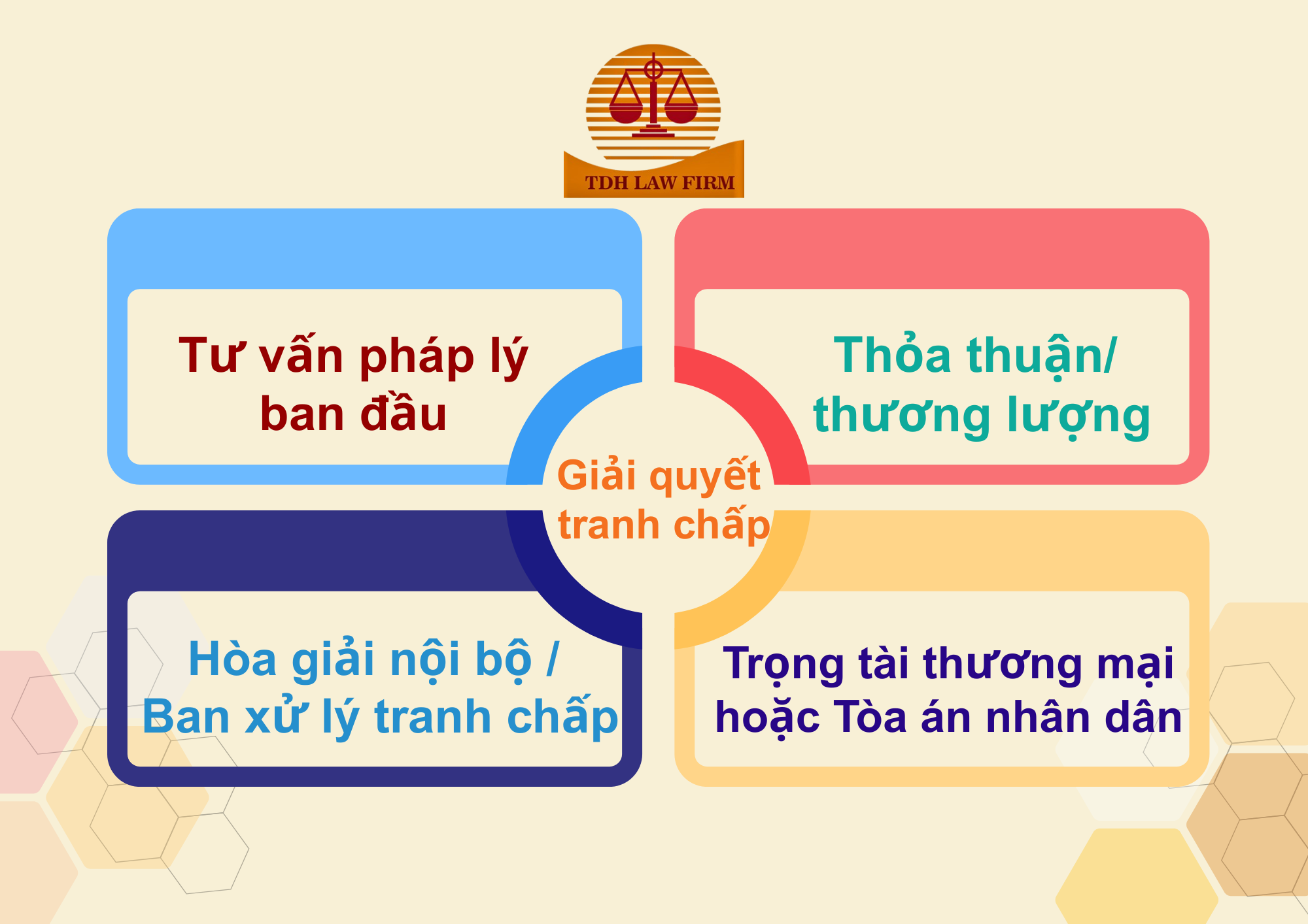 Tư vấn giải quyết tranh chấp chất lượng công trình xây dựng (1)