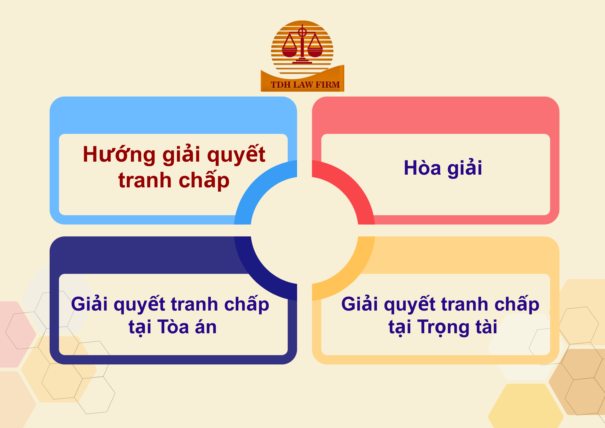 Tư vấn giải quyết tranh chấp hợp đồng có yếu tố nước ngoài