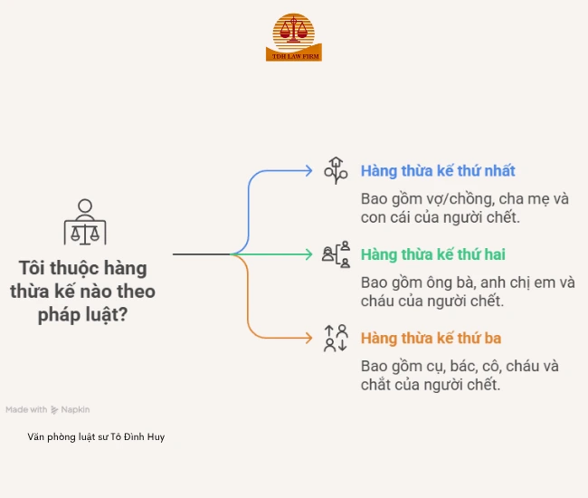 hàng thừa kế