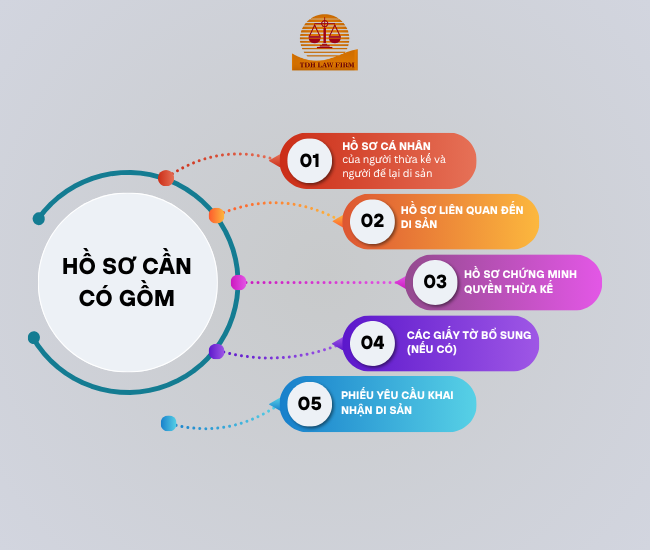 hồ sơ cần chuẩn bị