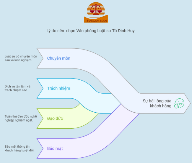 lý do chọn VPLS