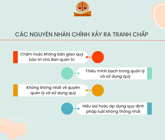 nguyên nhân tranh chấp