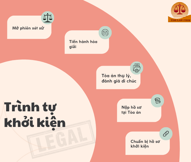 trình tự khởi kiện