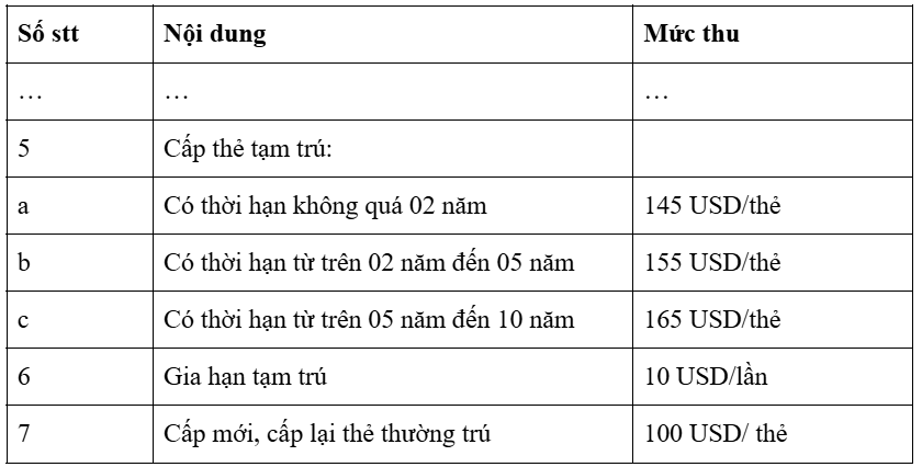 Tư vấn gia hạn tạm trú cho người nước ngoài tại TPHCM