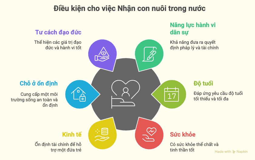 Dịch vụ làm thủ tục nhận con nuôi 