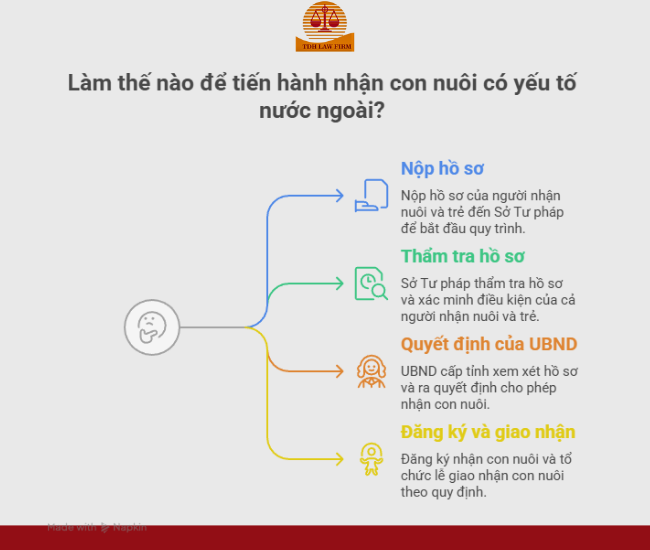 Dịch vụ tư vấn nhận con nuôi có yếu tố nước ngoài