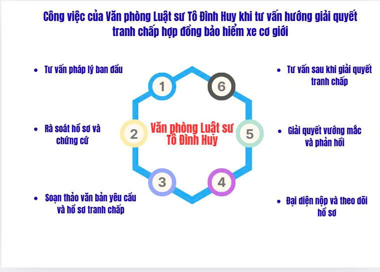 Hướng giải quyết tranh chấp hợp đồng bảo hiểm xe cơ giới