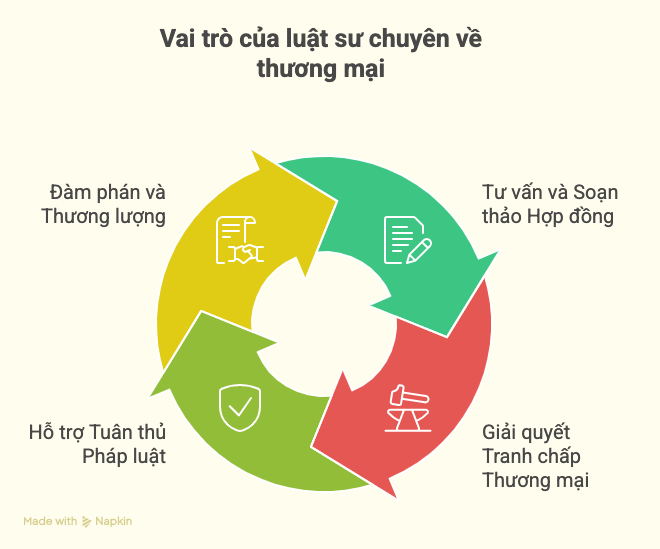 Luật sư chuyên về thương mại an toàn pháp lý cho doanh nghiệp