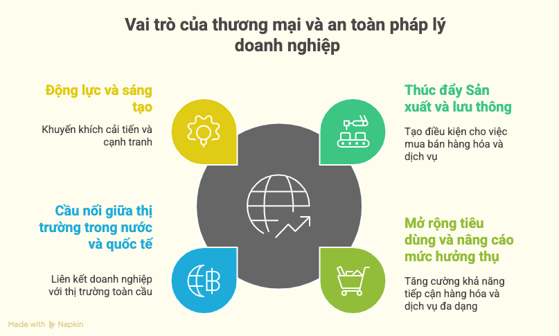 Luật sư chuyên về thương mại an toàn pháp lý cho doanh nghiệp
