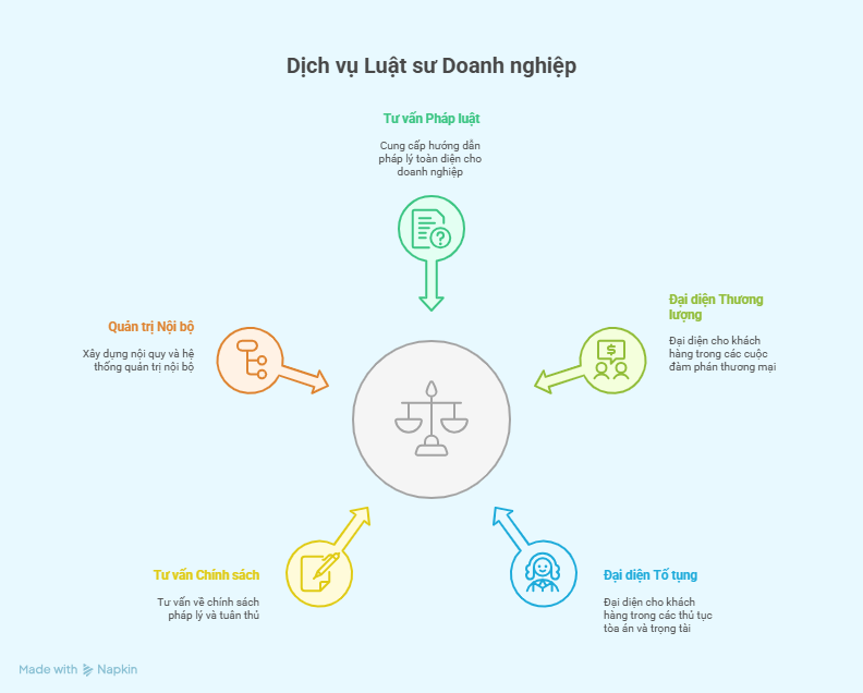 Luật sư Doanh nghiệp giỏi tại Tp Hồ Chí Minh 
