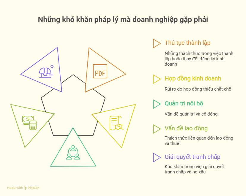 Luật sư Doanh nghiệp giỏi tại Tp Hồ Chí Minh 