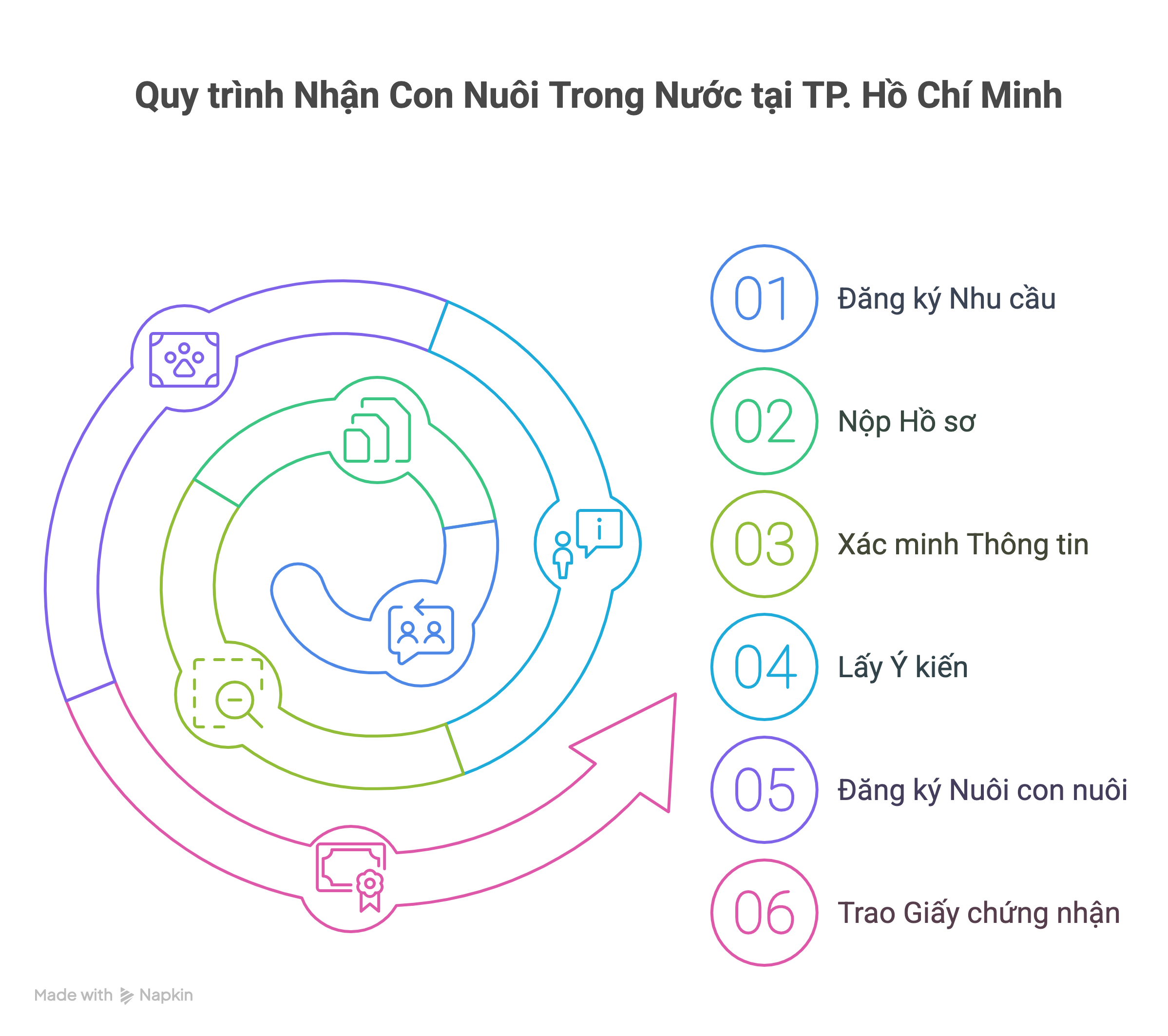 Thủ Tục Nhận Con Nuôi Tại TP Hồ Chí Minh