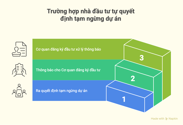 Dịch vụ tư vấn thông báo tạm ngừng dự án đầu tư tại Tp Hồ Chí Minh