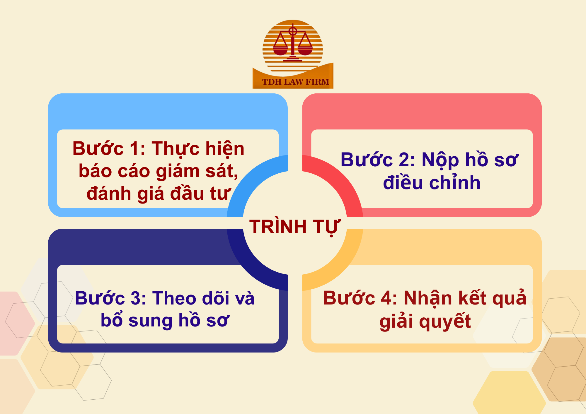 Tư vấn gia hạn thời hạn góp vốn đầu tư tại Tp Hồ Chí Minh