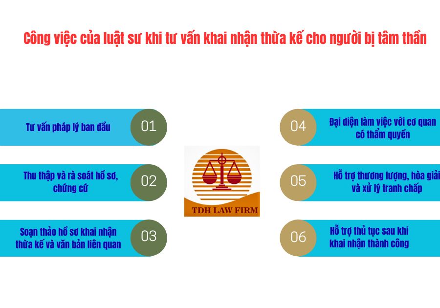 Tư vấn khai nhận thừa kế cho người bị tâm thần
