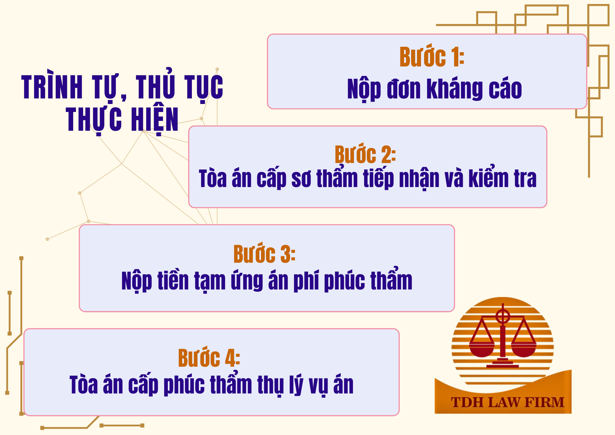 Tư vấn kháng cáo tranh chấp đất đai, nhà ở