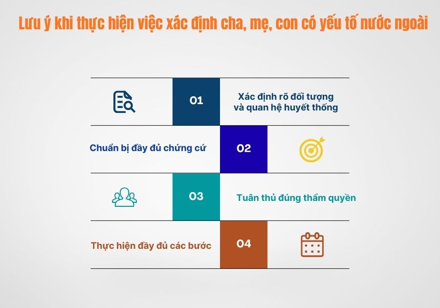 Tư vấn xác định cha, mẹ, con có yếu tố nước ngoài 