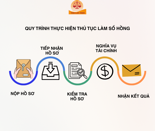 Dịch vụ làm sổ hồng tại Quận 1