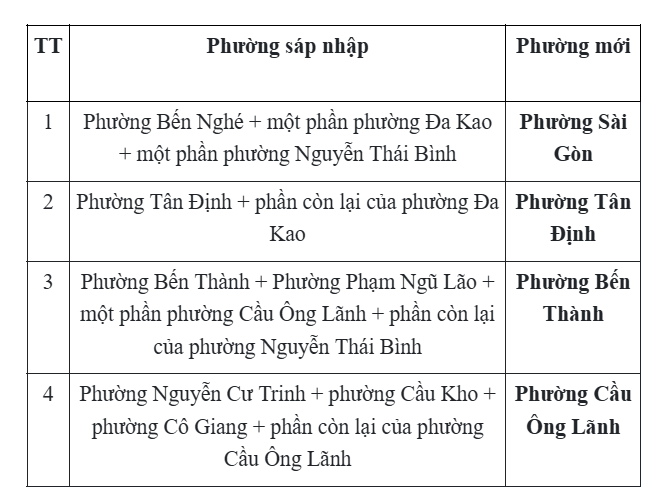 Dịch vụ làm sổ hồng tại Quận 1