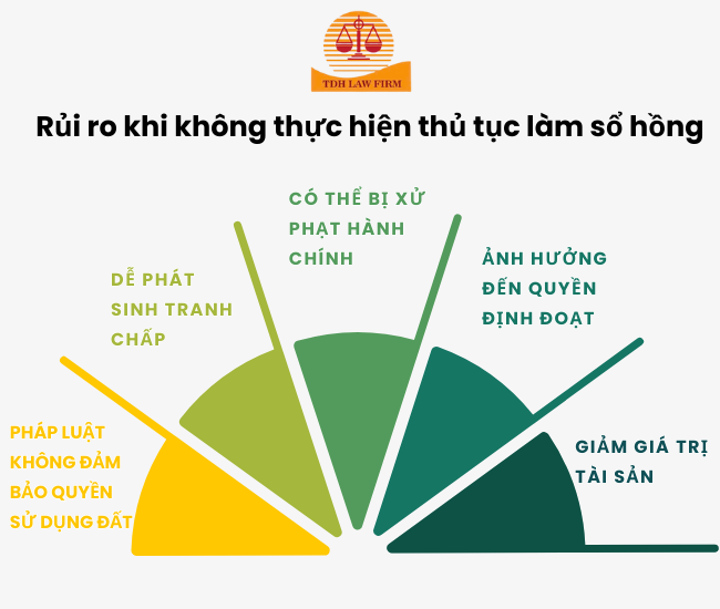 Dịch vụ làm sổ hồng tại Quận 1