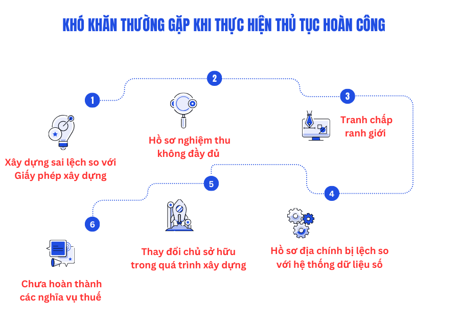 Dịch vụ làm thủ tục hoàn công nhà ở tại Quận 11 (2)