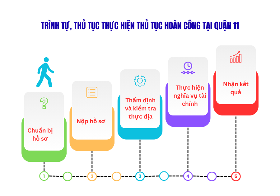 Dịch vụ làm thủ tục hoàn công nhà ở tại Quận 11