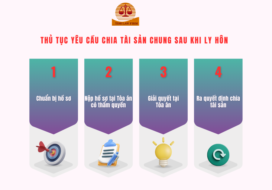 Luật sư tư vấn chia tài sản chung sau khi ly hôn 