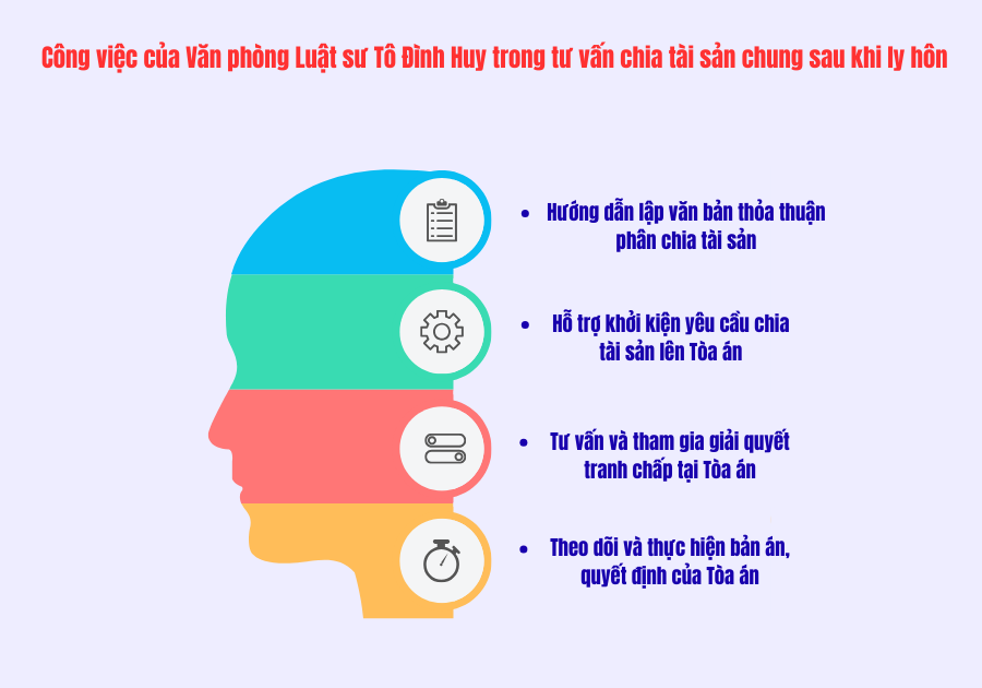 Luật sư tư vấn chia tài sản chung sau khi ly hôn 