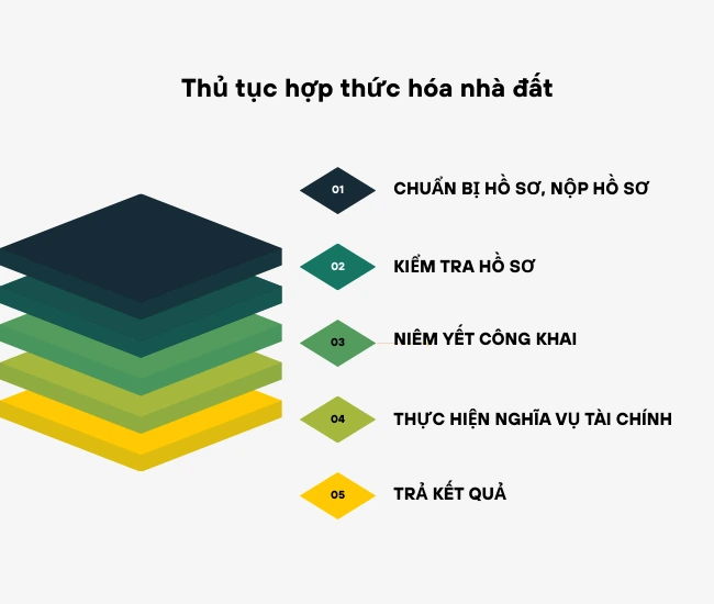 há»£p thá»©c hÃ³a nhÃ Äáº¥t