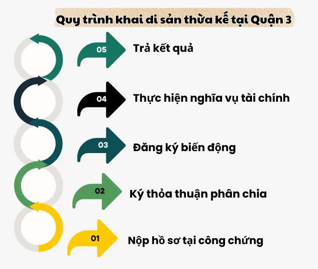 khai di san r thá»«a káº¿ q3