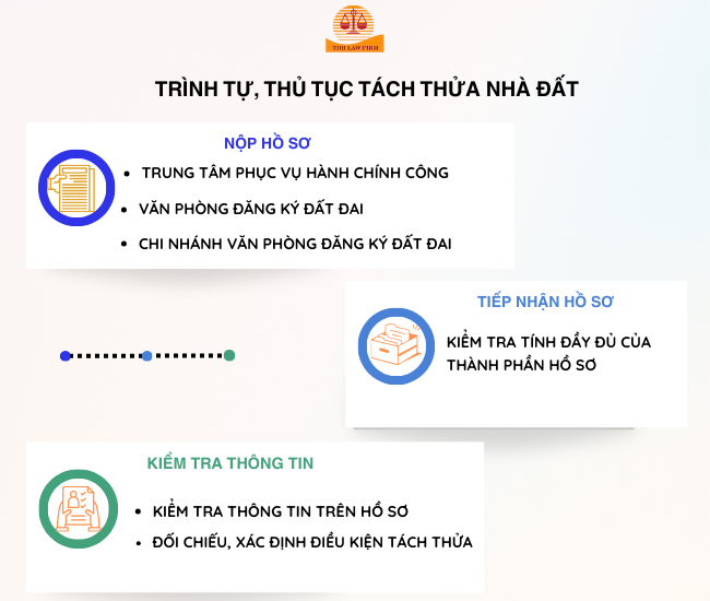 TrÃ¬nh tá»± thá»§ tá»¥c tÃ¡ch thá»­a nhÃ Äáº¥t
