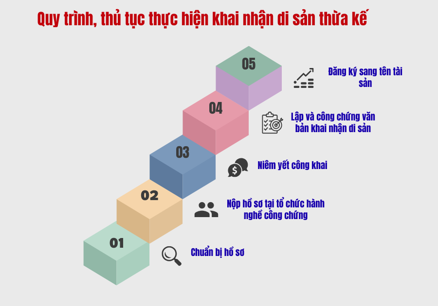 quy trìn