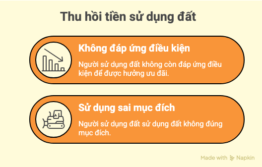 Trình Tự, Thủ Tục Tính, Thu Hồi Số Tiền Sử Dụng Đất Đã Được Miễn, Giảm visual selection
