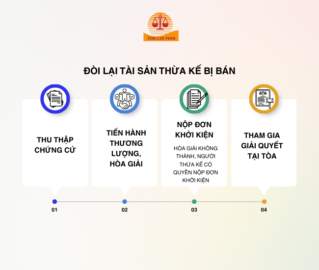 tai san thua ke bi ban 1