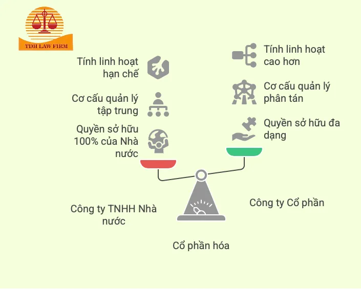 Cổ phần hóa