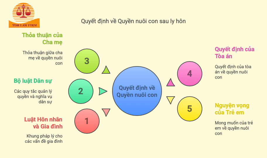 Quyền nuôi con