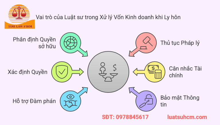 vai trò của luật sư trong xử lý tài sản ly hôn