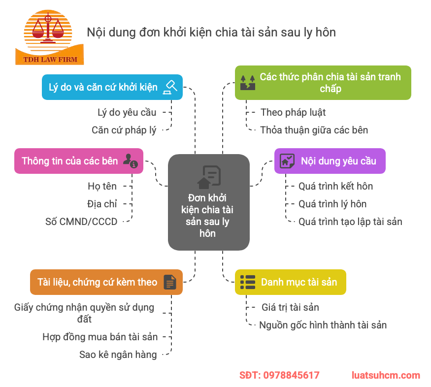 đoen khởi kiện