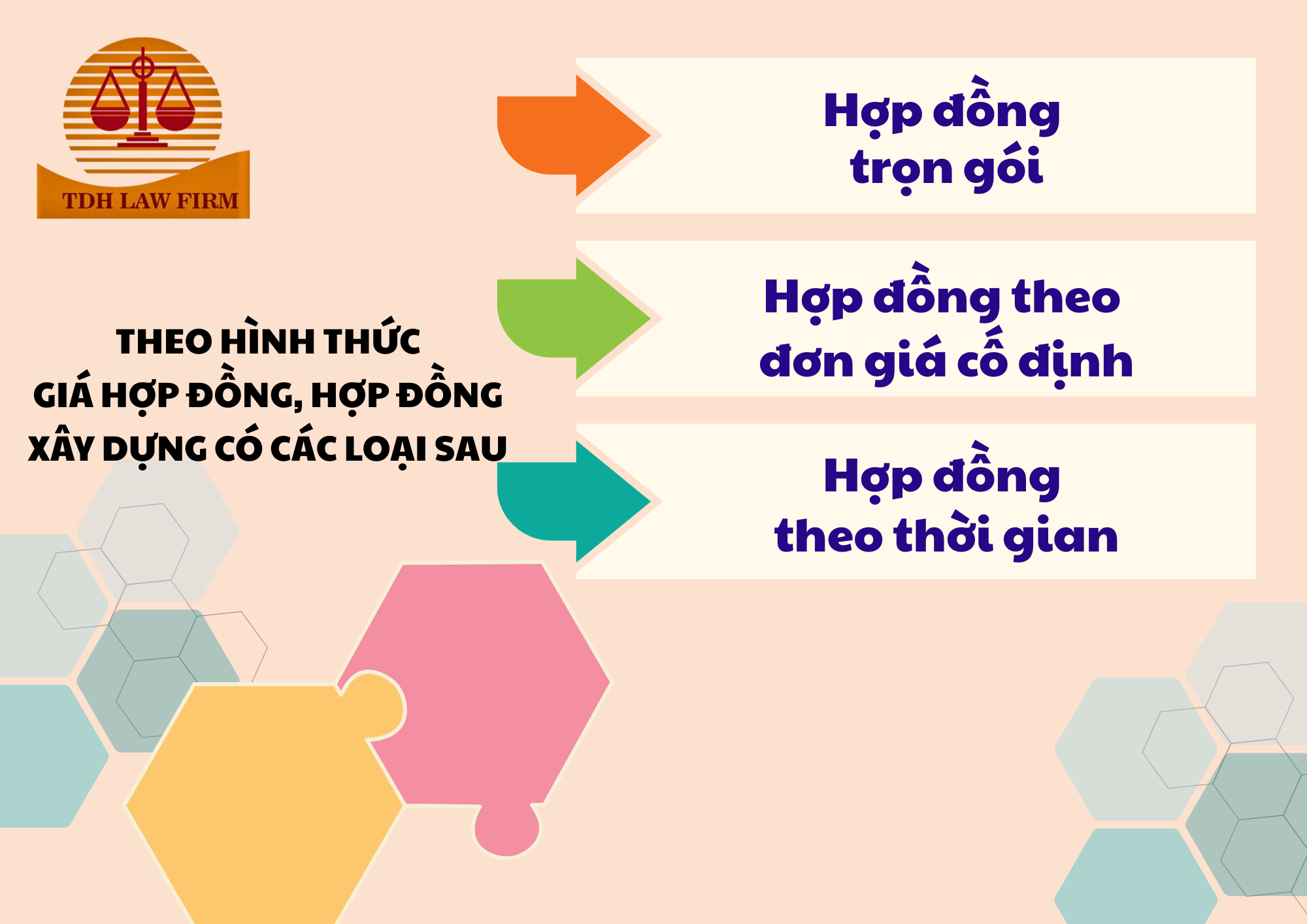 Luật sư tư vấn soạn thảo và rà soát hợp đồng xây dựng (1)