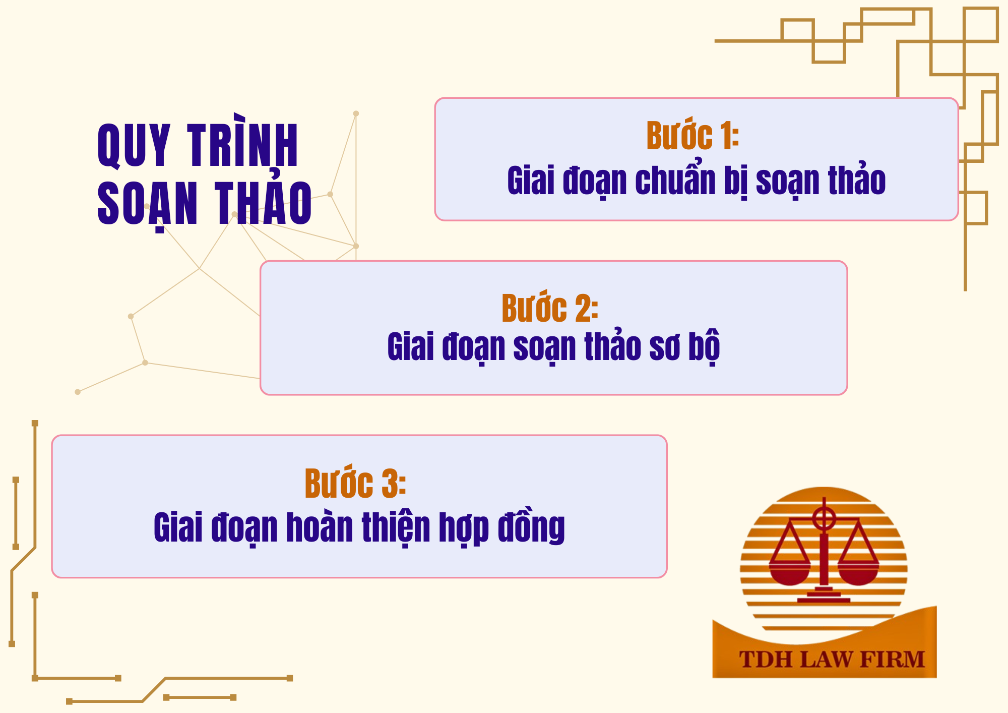 Luật sư tư vấn soạn thảo và rà soát hợp đồng xây dựng (2)