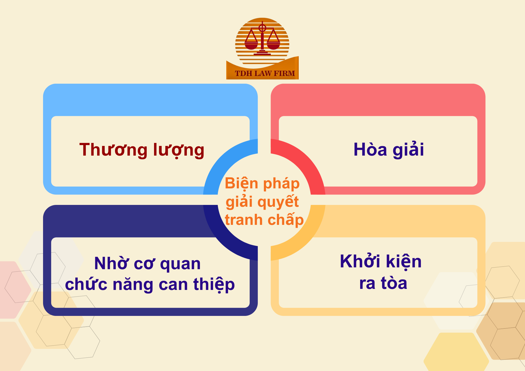 Tư vấn hỗ trợ giải quyết tranh chấp giữa ban quản trị và cư dân chung cư (1)