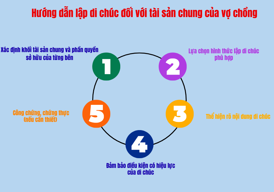 di chúc đối với vợ chồng