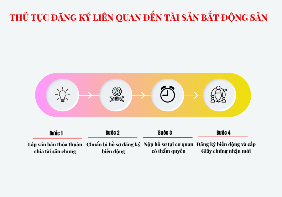 thuu tục