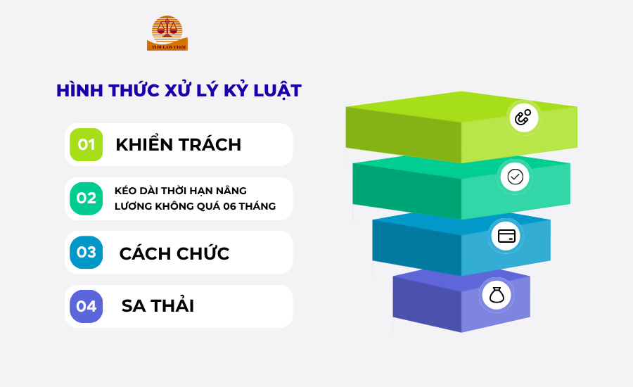 Hình thức xử lý kỷ luật
